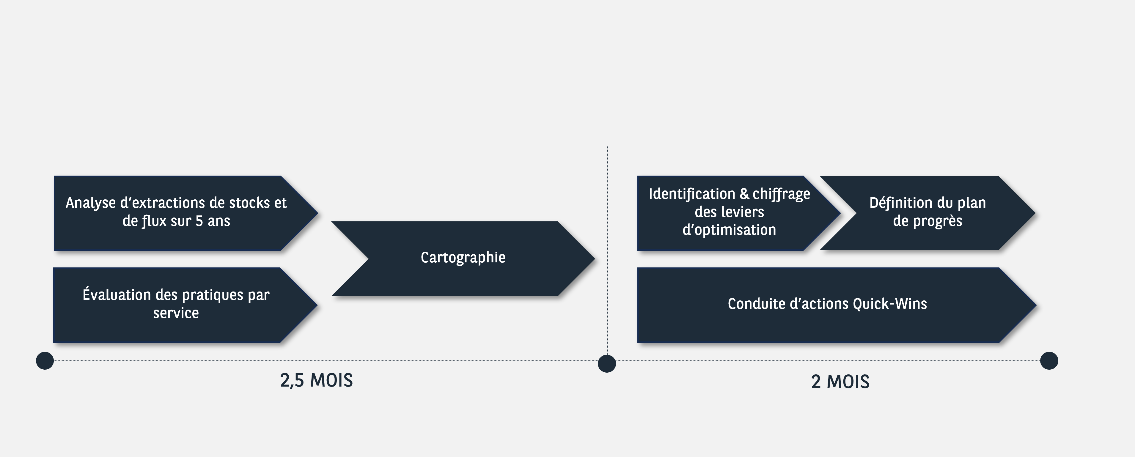 Realisation_Schéma_Gestion_Stock_Aeronautique