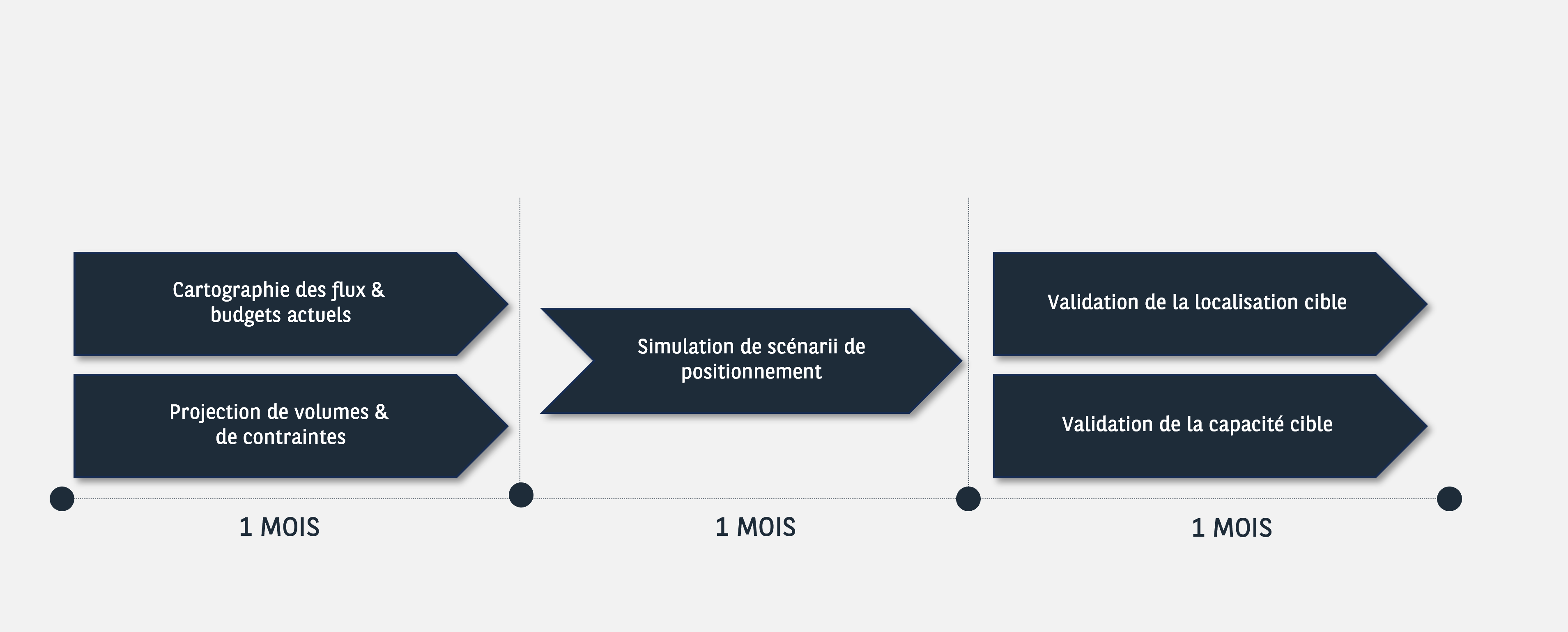 realisation_schéma_produits_alimentaires